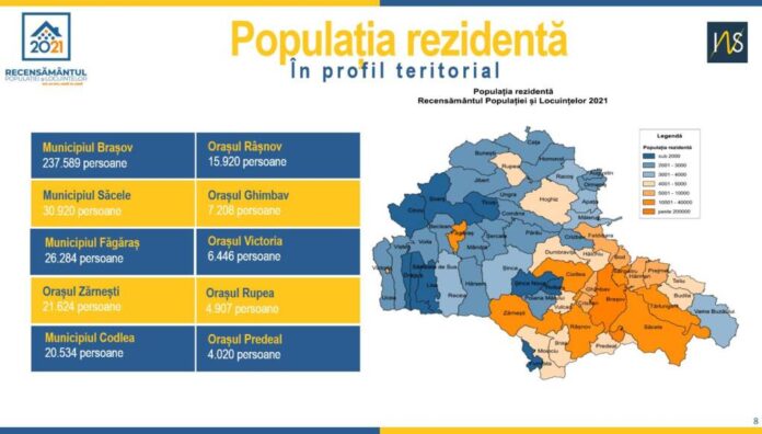 Recensământul populației și locuințelor 2021 în județul Brașov: Vârsta medie a populației rezidente este de 42 de ani