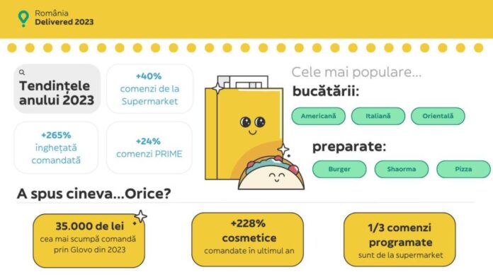 Cea mai scumpă comandă plasată pe Glovo în România în 2023: Peste 35.000 lei pentru un laptop de gaming și o trotinetă