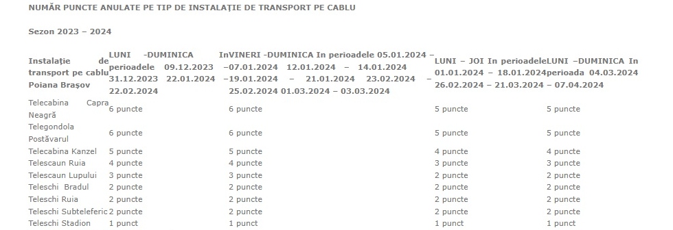 ,,Miercurea brașovenilor”, în Poiana Brașov