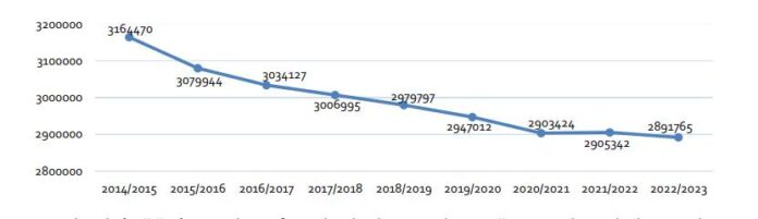 Declinul Educației în România în ultimul deceniu