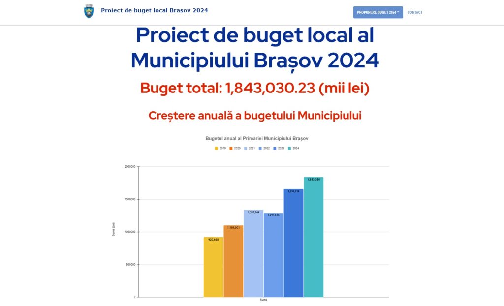 Proiectul de buget pentru Brașov, în dezbatere publică. Allen Coliban: "Un buget record pe partea de venituri și pe partea de cheltuieli"