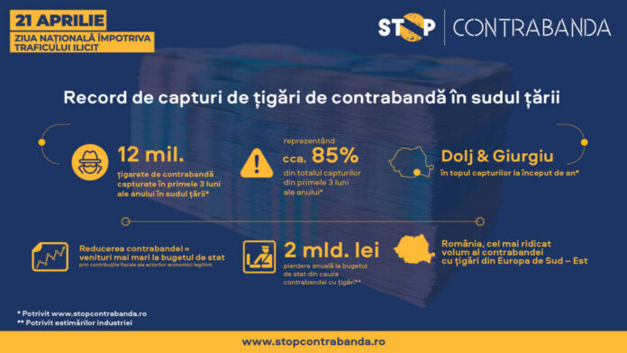21 Aprilie - Ziua Națională împotriva traficului ilicit 