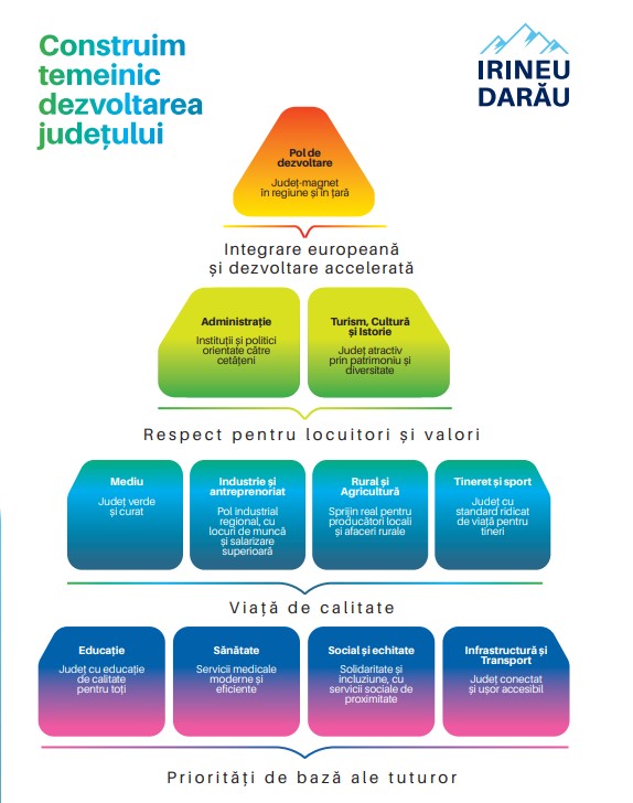Irineu Darău: “Planul meu, judeţul nostru - un plan realist pentru dezvoltarea județului Braşov”
