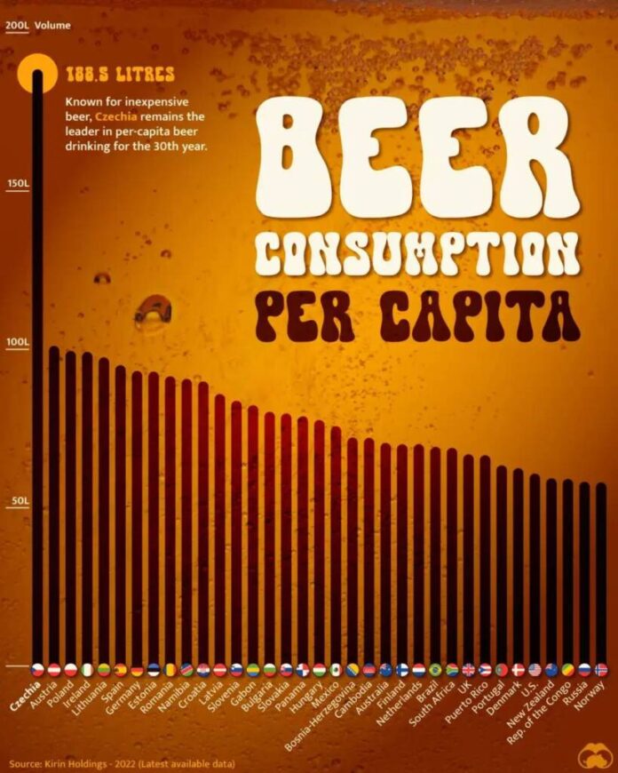 România, în top 10 la consumul de bere pe cap de locuitor