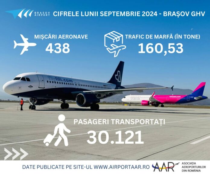 Aeroportul Brașov, pe locul 9 în clasamentul aeroporturilor din România în ceea ce privește traficul de pasageri