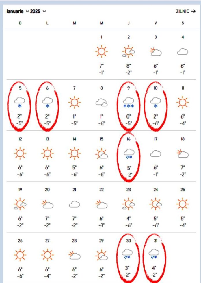 Prognoza meteo: Șapte zile de ninsoare în Brașov, în ianuarie 2025