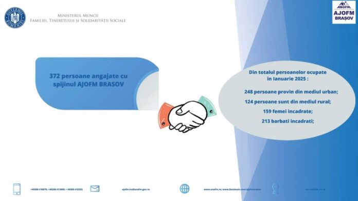 Luna trecută, 372 persoane şi-au găsit un loc de muncă prin Agenția Județeană pentru Ocuparea Forței de Muncă Brașov