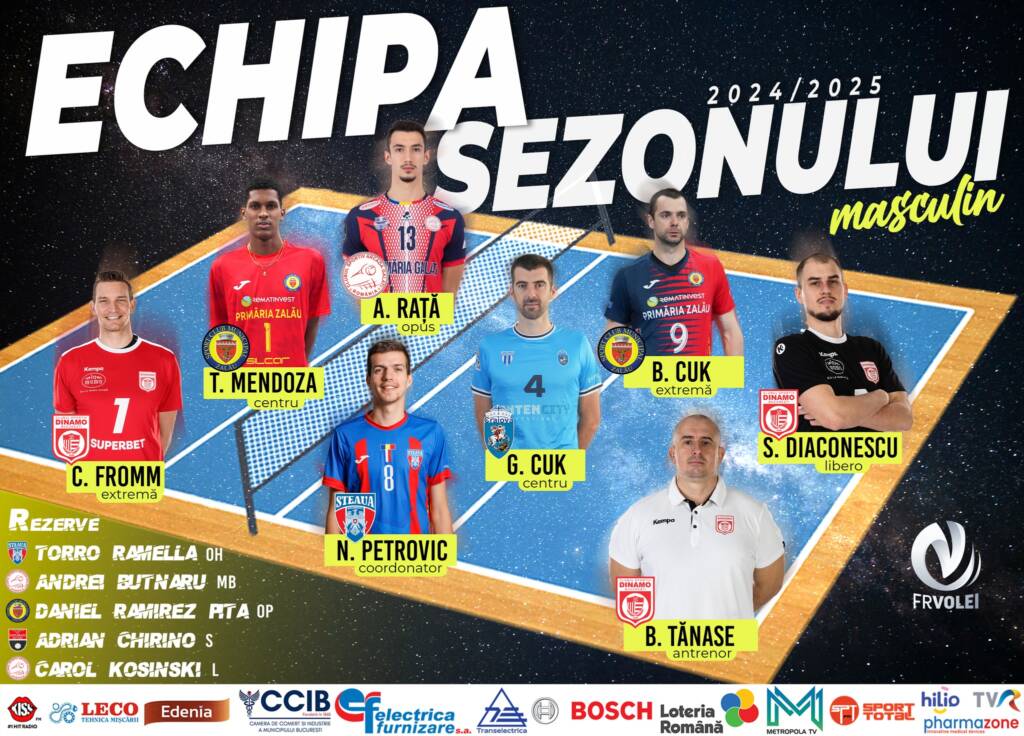 Volei (m) / Prima bătălie din play-off dintre Corona Brașov și Rapid se dă la Brașov. Federația a anunțat echipa ideală a campionatului. Laurențiu Lică, surprins neplăcut