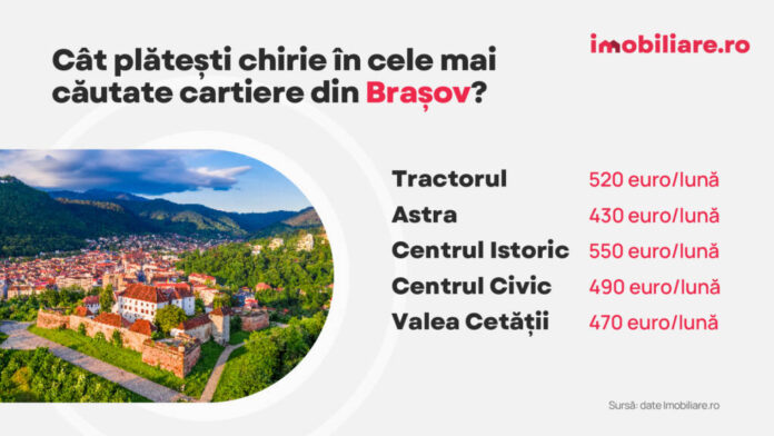 Chirii mai mari în 2025. Cartierul Tractorul, prima alegere a chiriașilor brașoveni