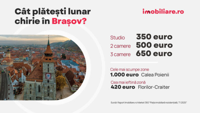 Prețurile chiriilor în Brașov, potrivit Imobiliare.ro: Calea Poienii, una dintre cele mai scumpe zone din țară