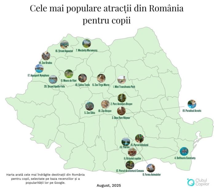 În zona Brașov, copiii se distrează cel mai bine la Parcul de Aventură Brașov și la Dino Parc Râșnov