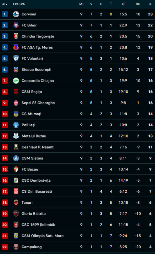 Foto: Flashscore