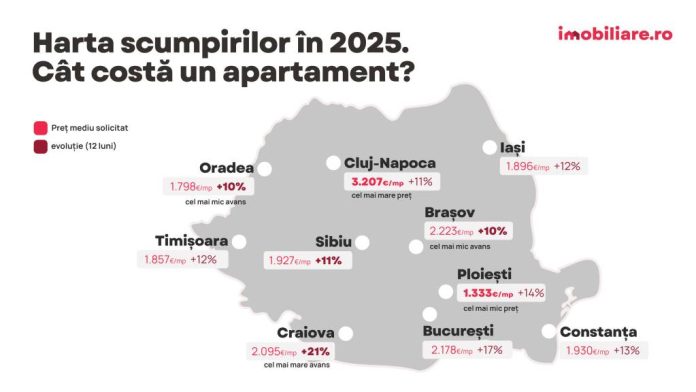 Brașovul rămâne printre cele mai scumpe orașe din țară, potrivit Imobiliare.ro