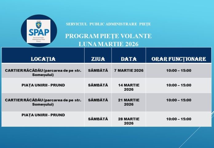 Târguri volante dedicate producătorilor români, în martie, la Brașov