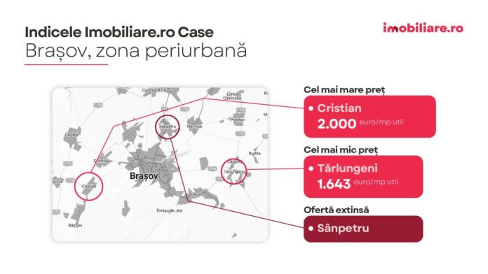 Casele din periurban, tot mai scumpe. Cum arată piața la Brașov