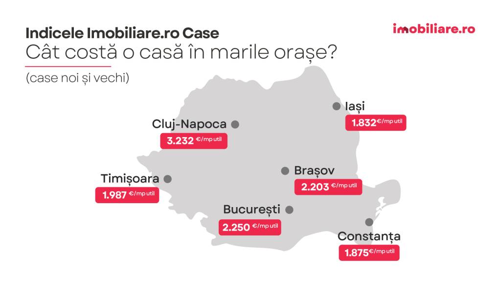 Casele din periurban, tot mai scumpe. Cum arată piața la Brașov