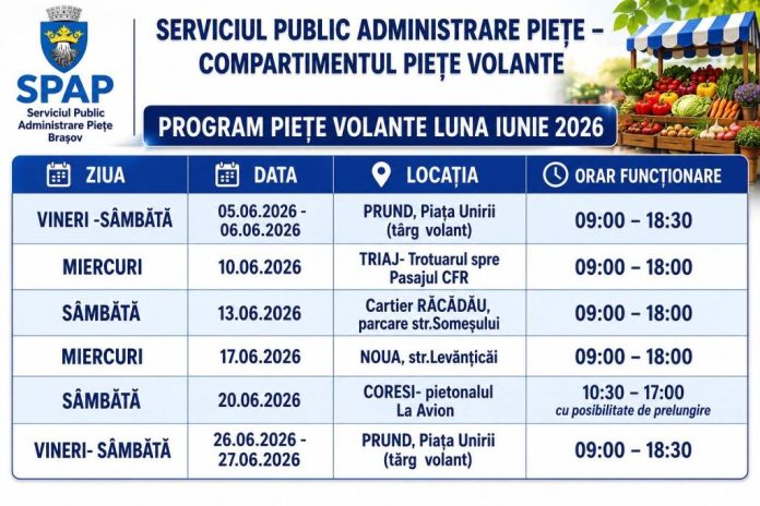 Piețe volante în mai multe cartiere din Brașov, în iunie
