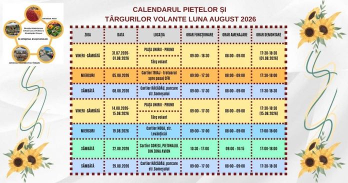 Programul piețelor volante din Brașov pentru luna august 2026. Calendarul târgurilor organizate în cartiere