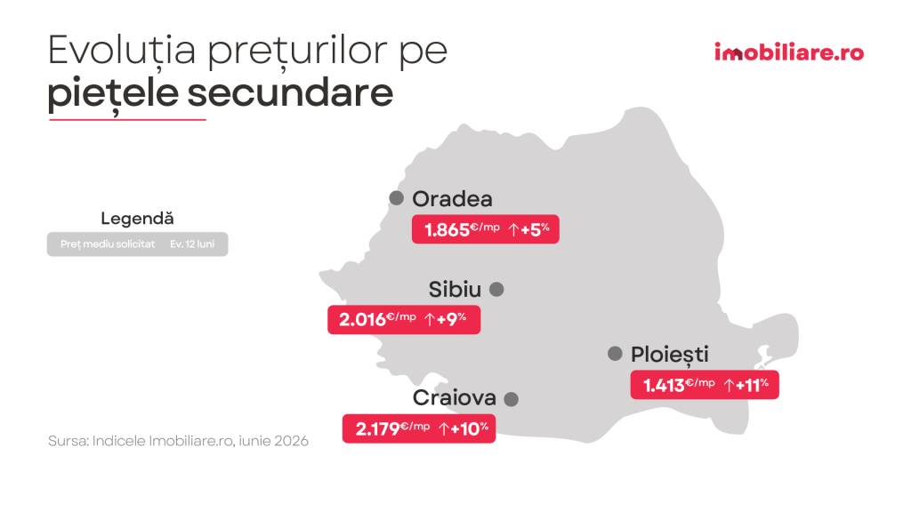 Poza pentru articolul Brașov, printre orașele cu cele mai mici scumpiri la apartamente. Cum au evoluat prețurile locuințelor în ultimul an