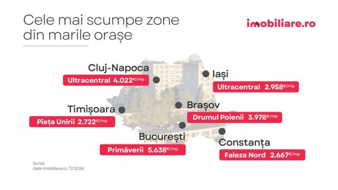 Cele mai scumpe cartiere din România. Bucureștiul depășește Clujul, iar Drumul Poienii conduce topul Brașovului