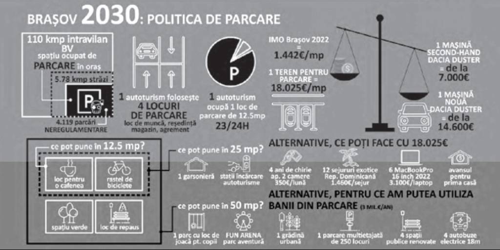 Mizele confruntărilor: Radiografia conflictului parcărilor de la Brașov